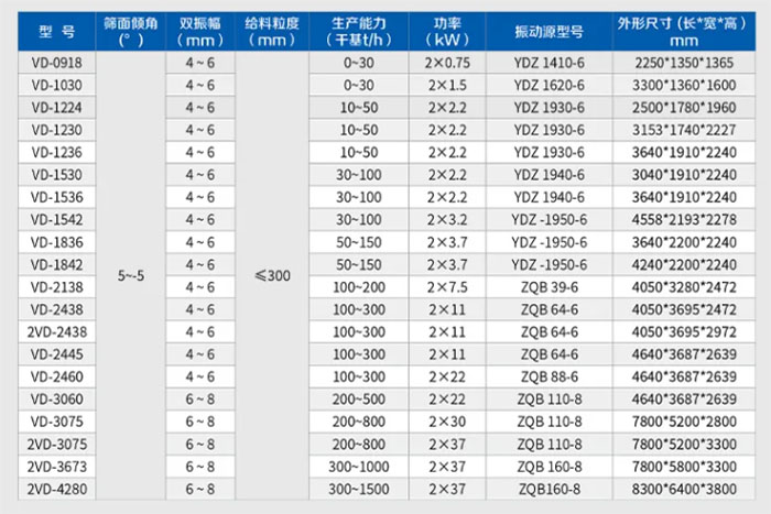 水平篩技術參數(shù)表